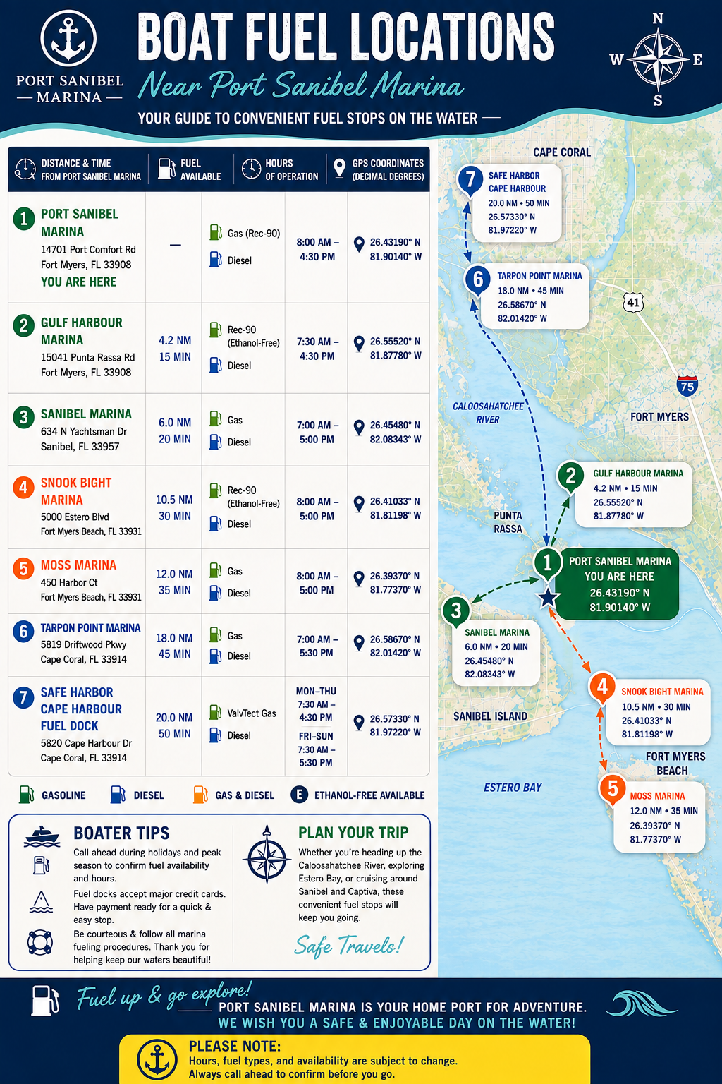 boat-refuel-stations-near-port-sanibel-marina-full-yellow